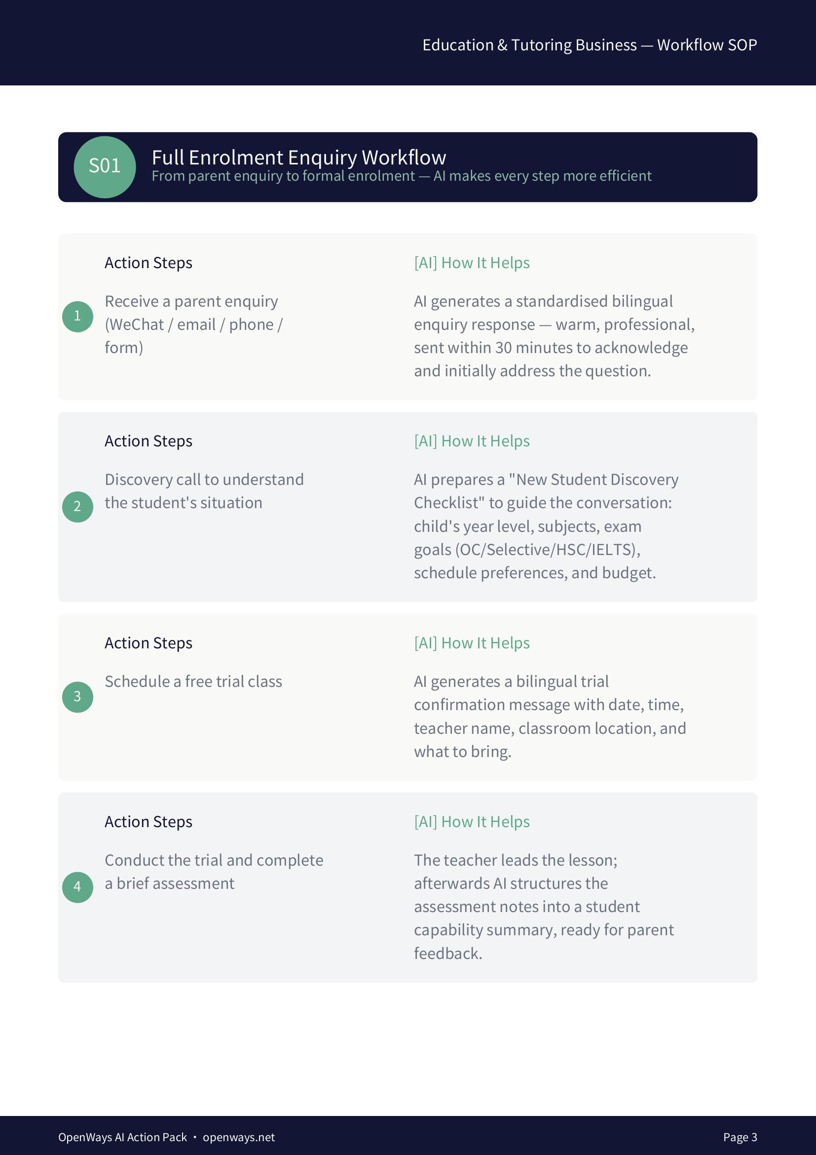 Education AI Pack — Workflow SOP preview: Full Enrolment Enquiry Workflow