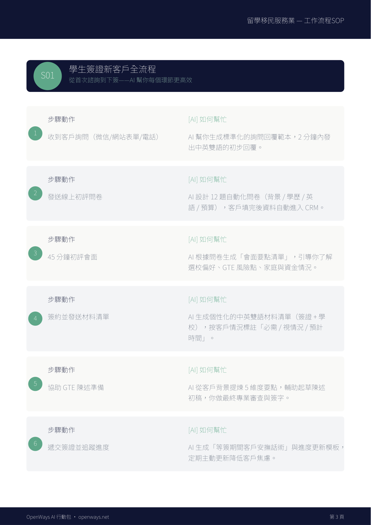 Education & Migration AI Pack — Workflow SOP preview