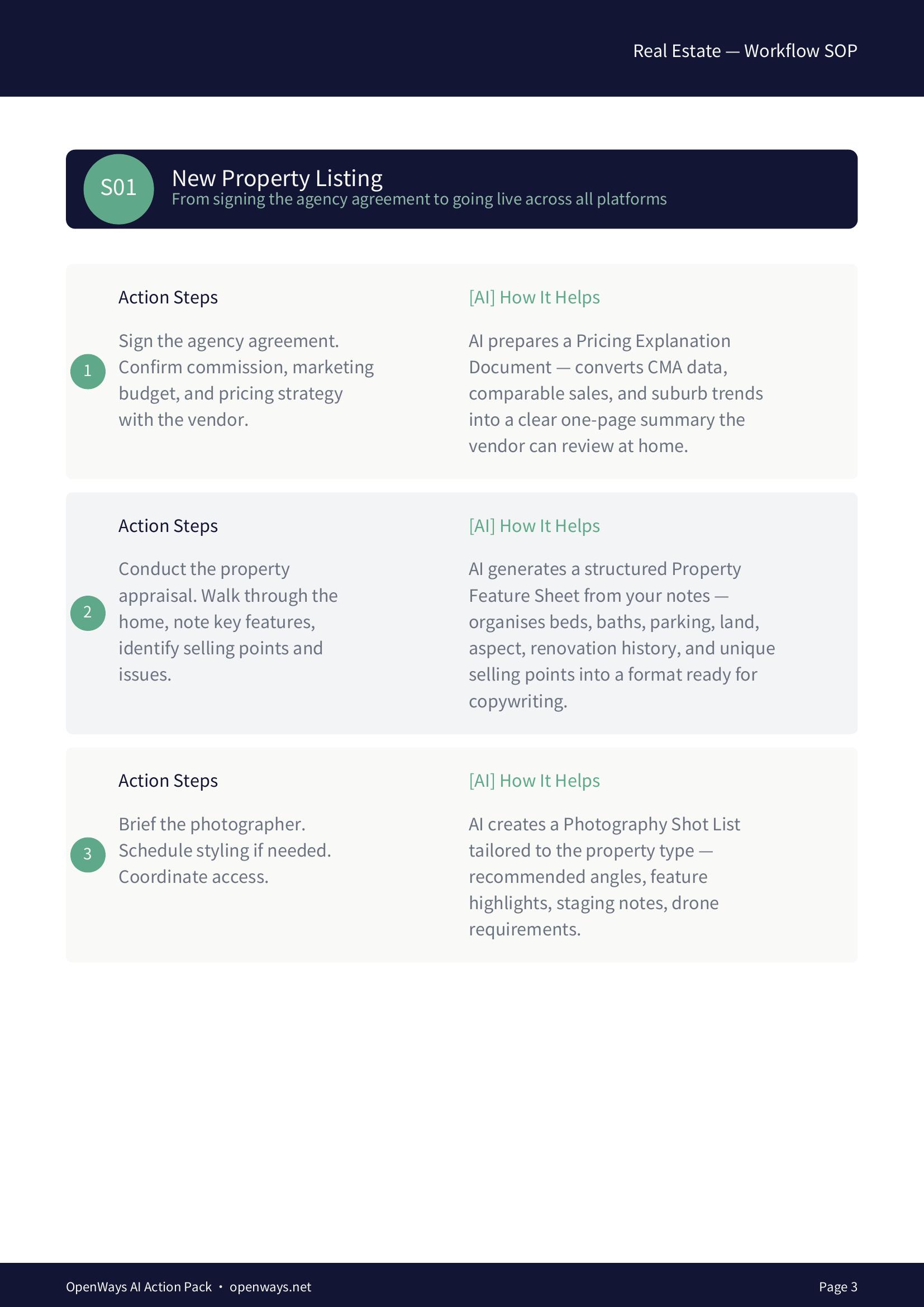 Real Estate AI Pack — Workflow SOP preview: New Property Listing