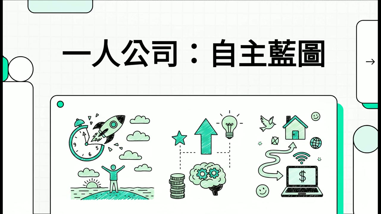 视频：一人公司