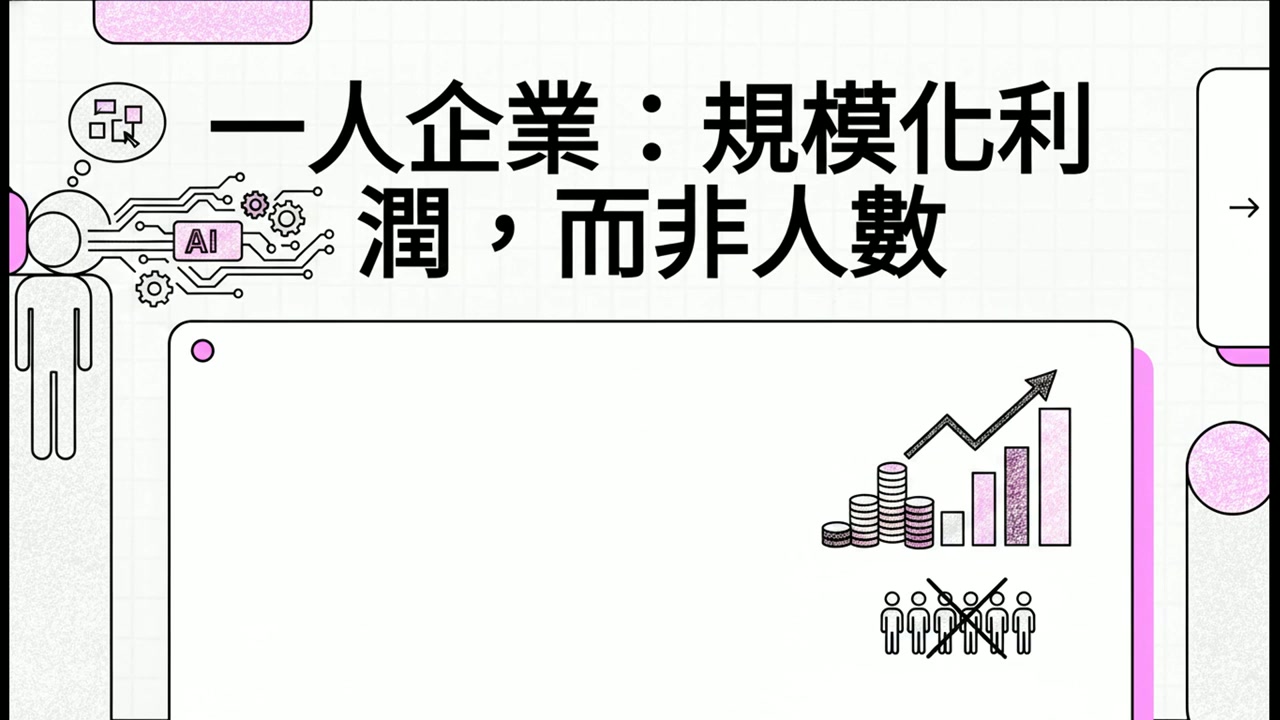 视频：規模化利潤